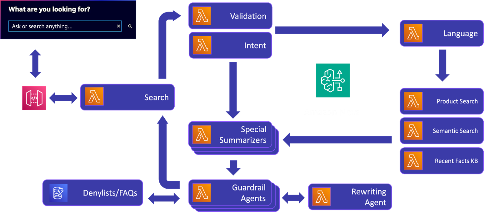 Missing alt text value