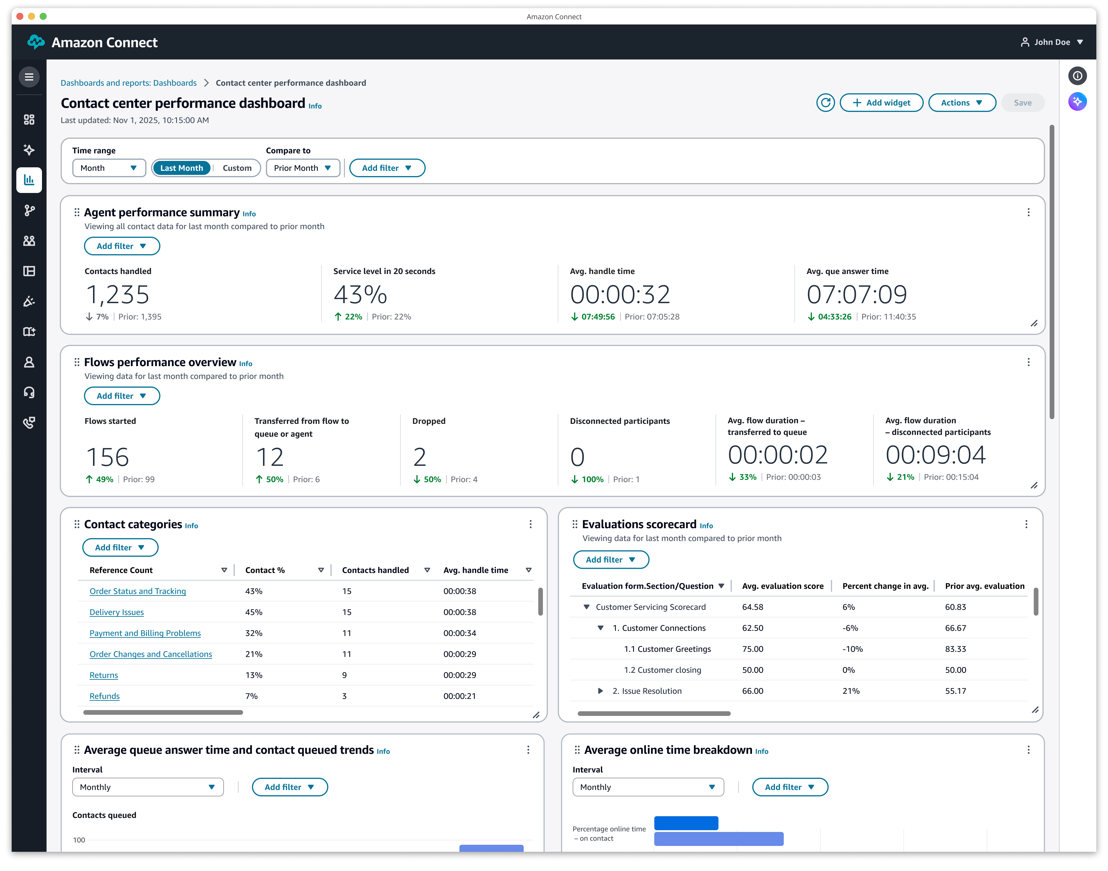 Missing alt text value