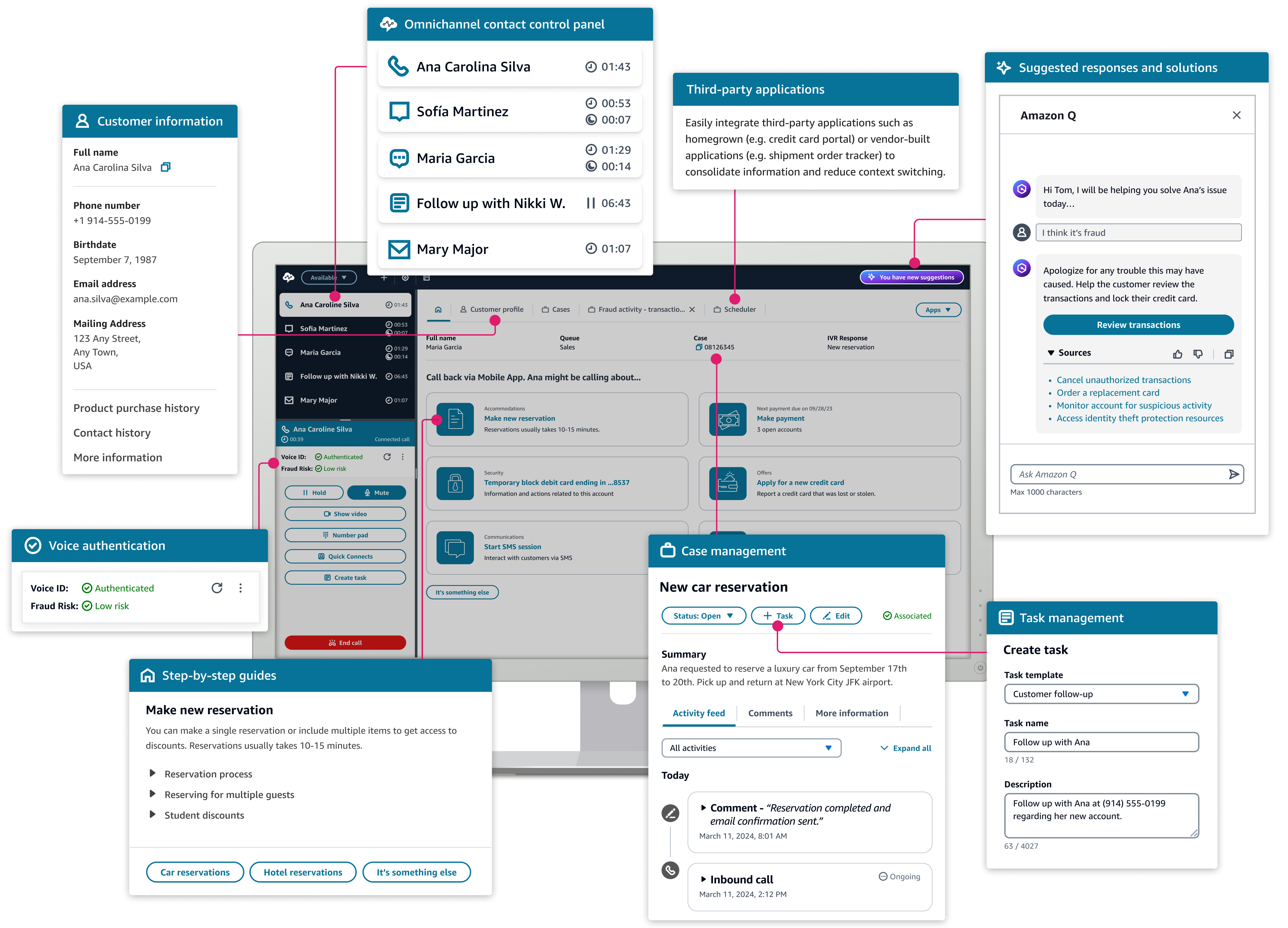 Screenshot of a customer service dashboard featuring omnichannel contact control, customer information, voice authentication, step-by-step guides, case management, suggested responses, third-party applications integration, and task management panels. The unified interface streamlines case handling, agent workflows, and customer support in a contact center environment.