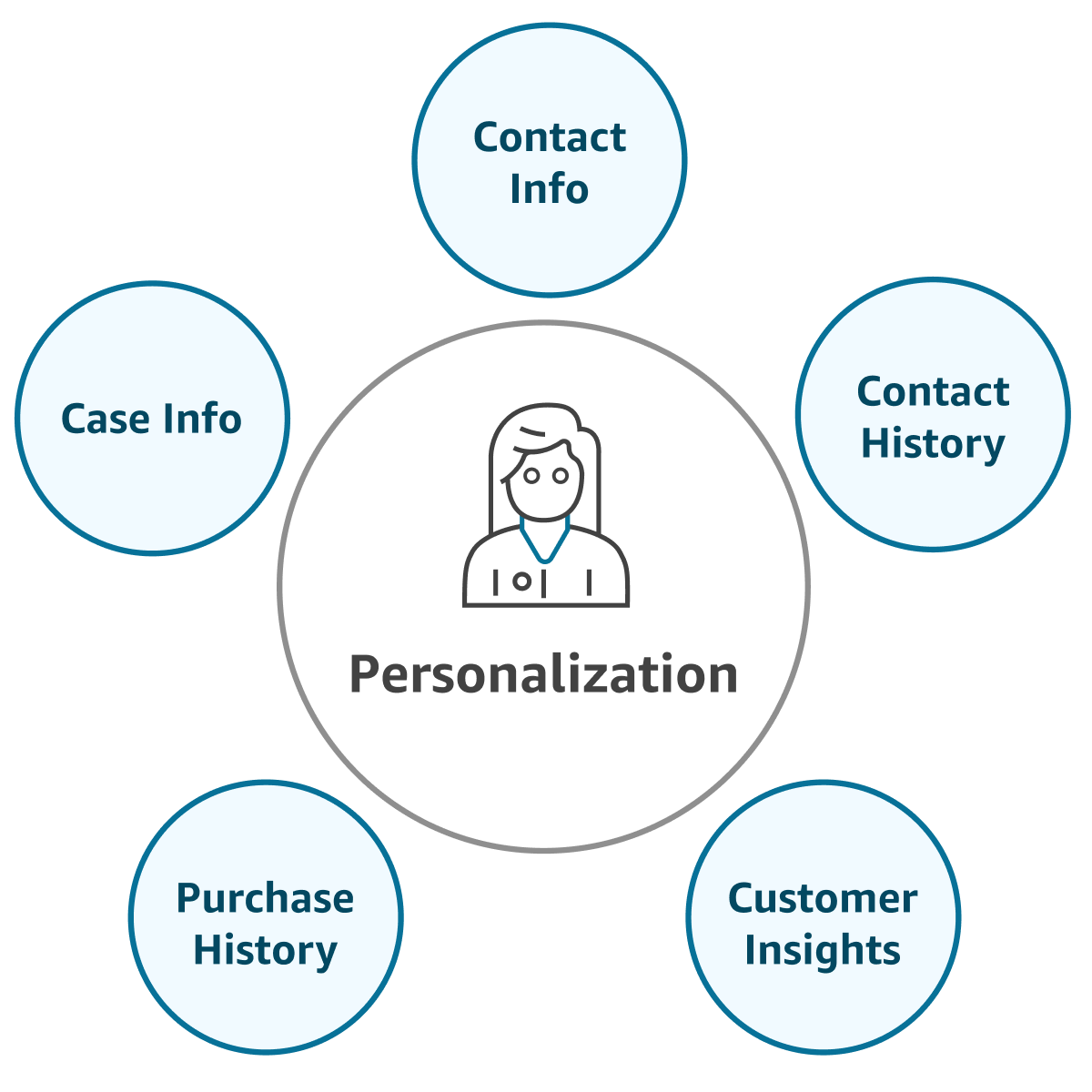 Missing alt text value