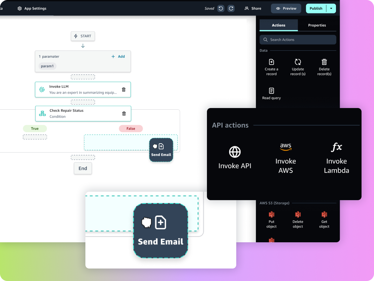 Screenshot of a custom workflow in AWS App Studio showing an automation sequence with actions such as Invoke LLM, Check Repair Status, Send Email, and available API actions like Invoke API, Invoke AWS, and Invoke Lambda.