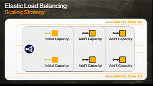 Missing alt text value