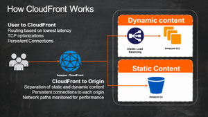Missing alt text value