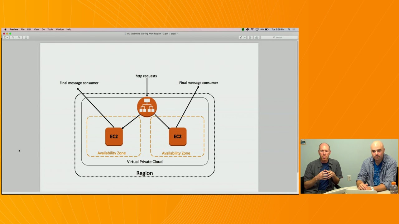 A diagram illustrating an AWS architecture with two EC2 instances in separate availability zones within a virtual private cloud, and a small video call window in the bottom right corner.