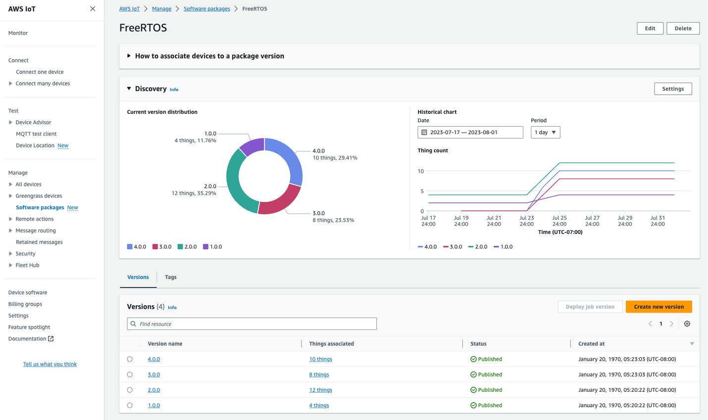 Screenshot of the AWS IoT Device Management dashboard displaying FreeRTOS software package interface, showing version distribution, device association, and historical data chart for monitoring and managing IoT devices.