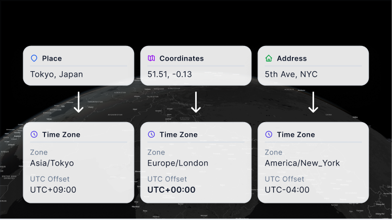 The image displays time zone being resolved for a place, a set of coordinates, and an address