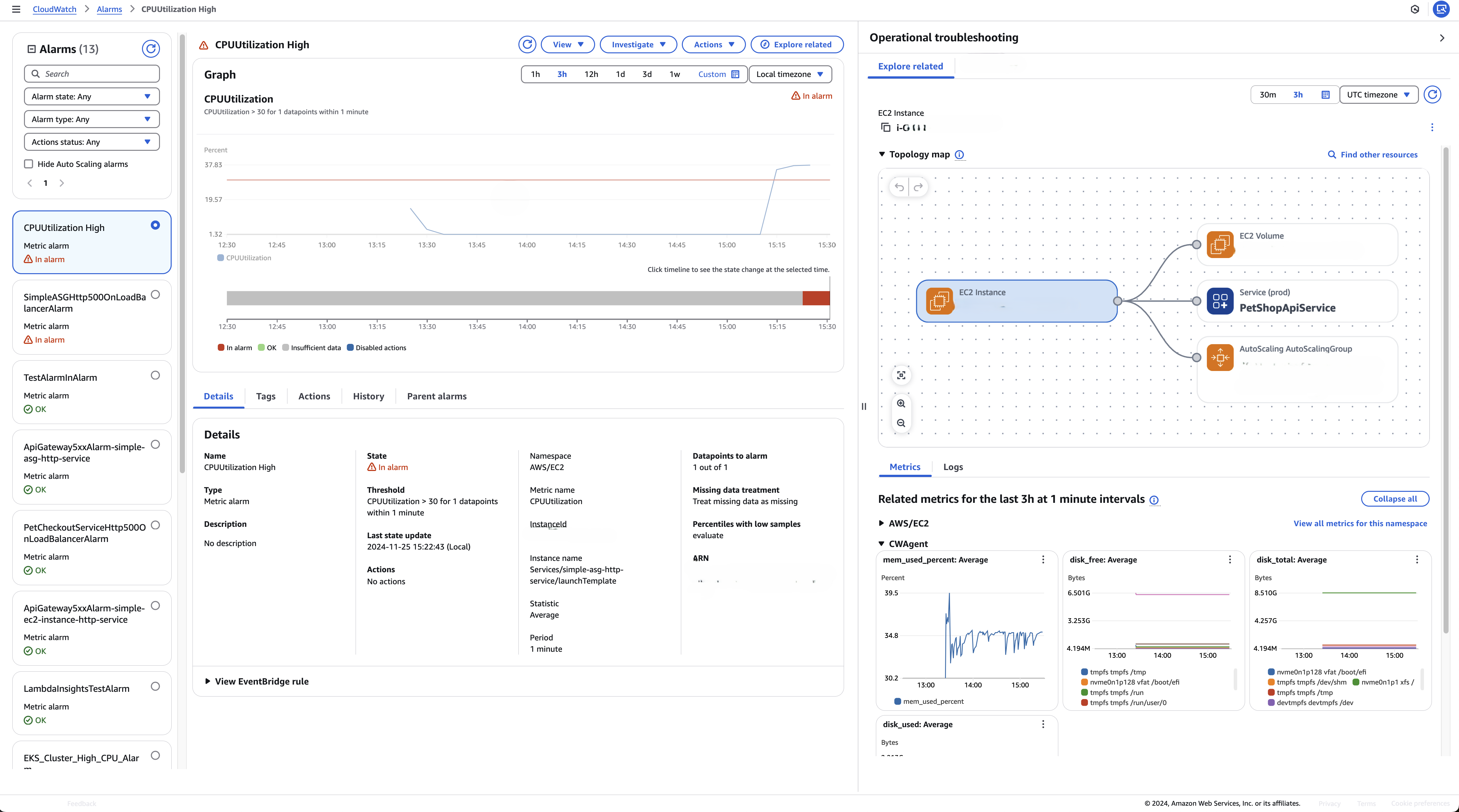2"CloudWatch dashboard showing a 'CPUUtilization High' alarm with a graph of CPU usage, alarm details, and a topology map of related resources including an EC2 instance and connected services."