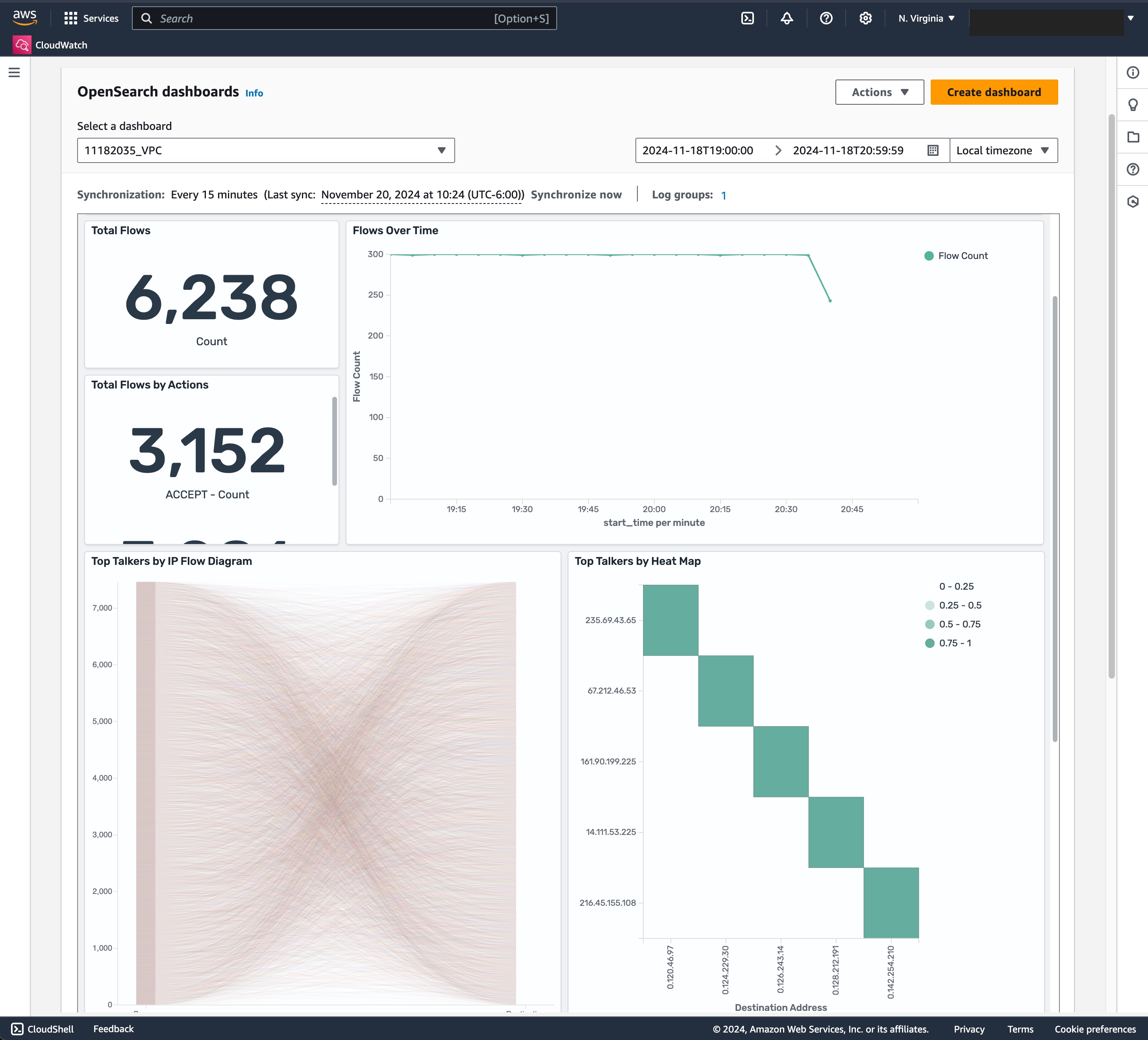 Missing alt text value