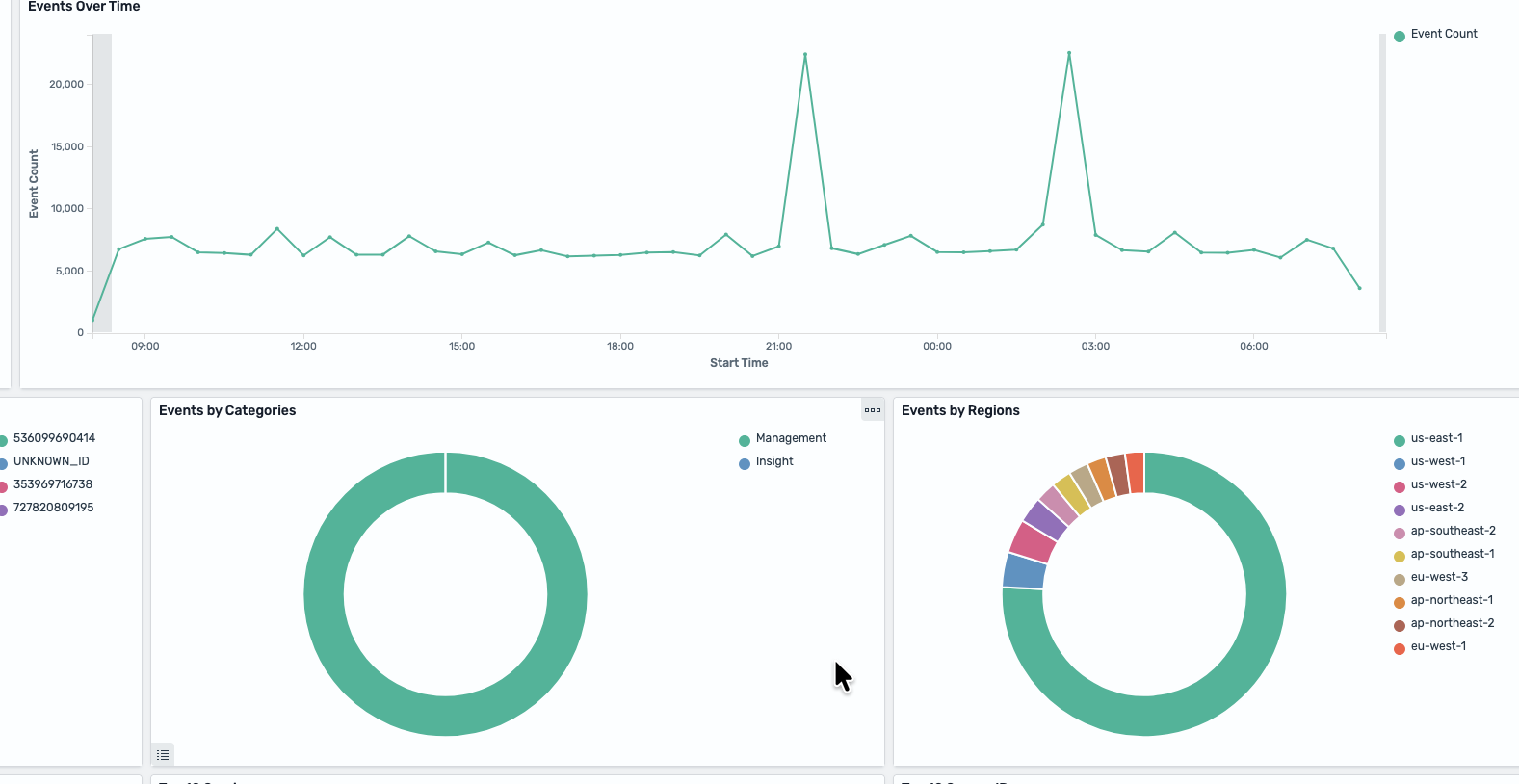 Missing alt text value