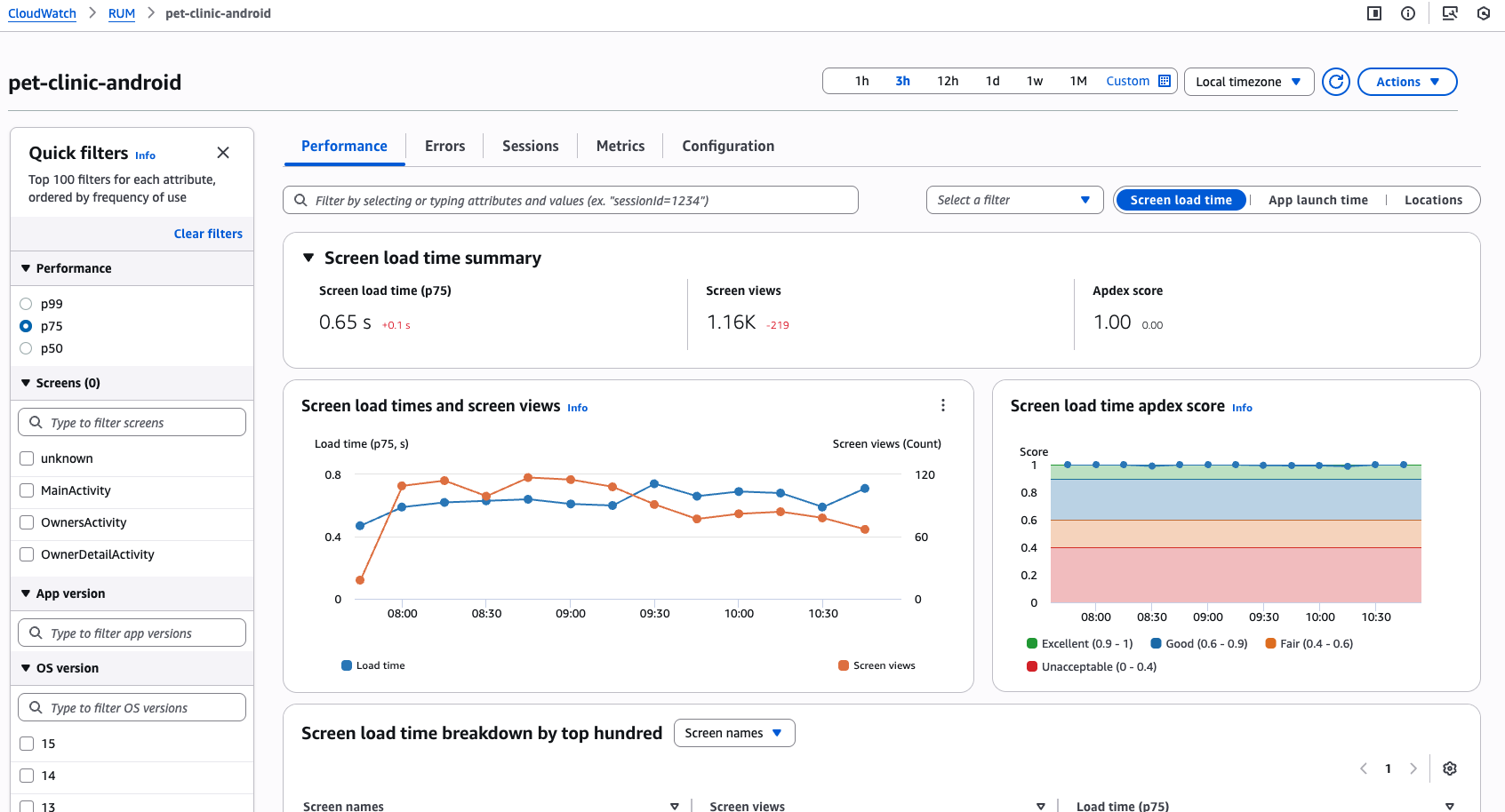 Missing alt text value