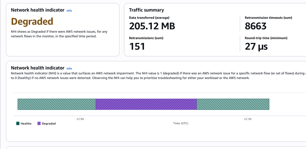 Missing alt text value