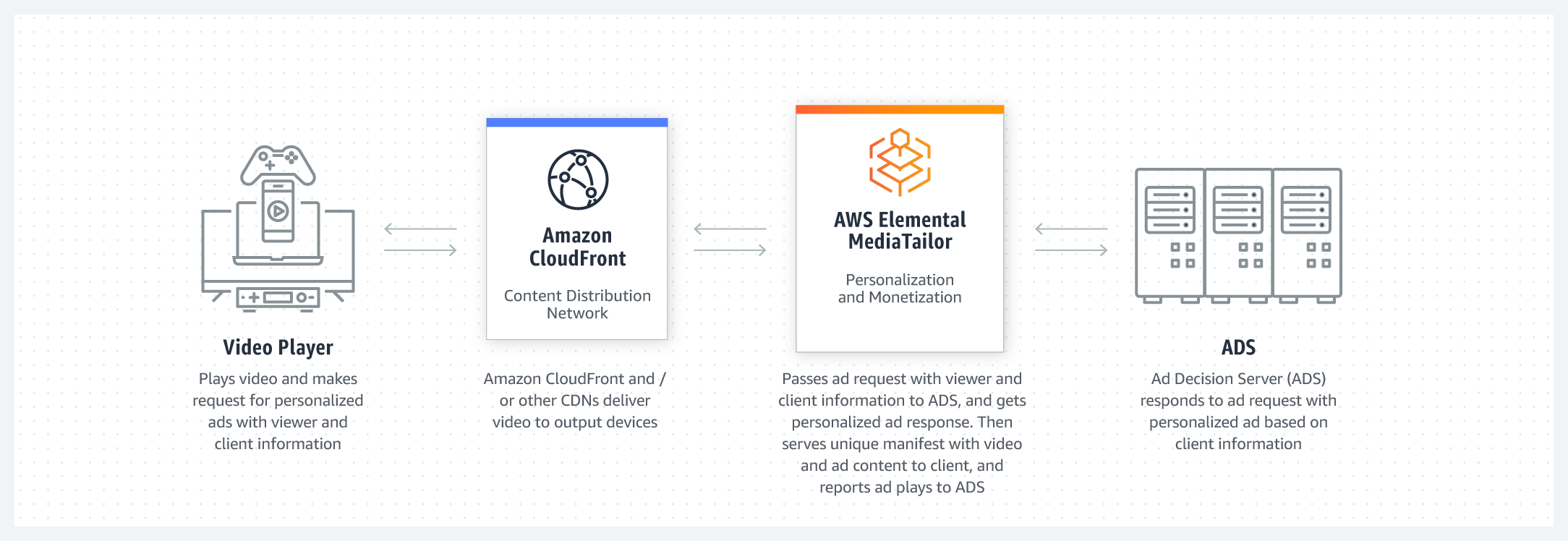 Missing alt text value