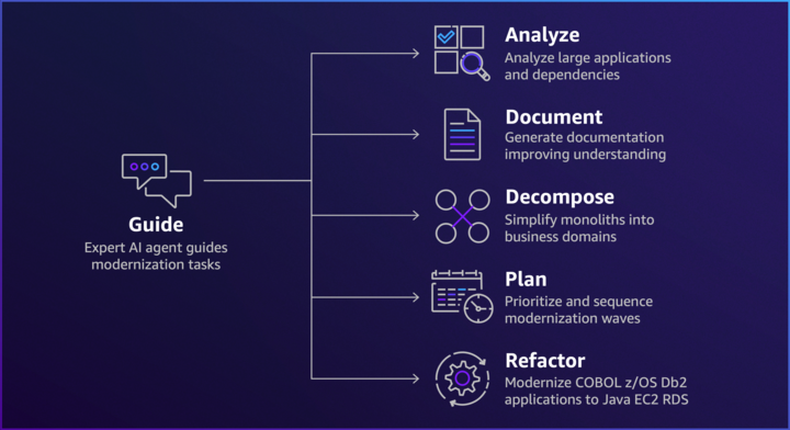 Missing alt text value