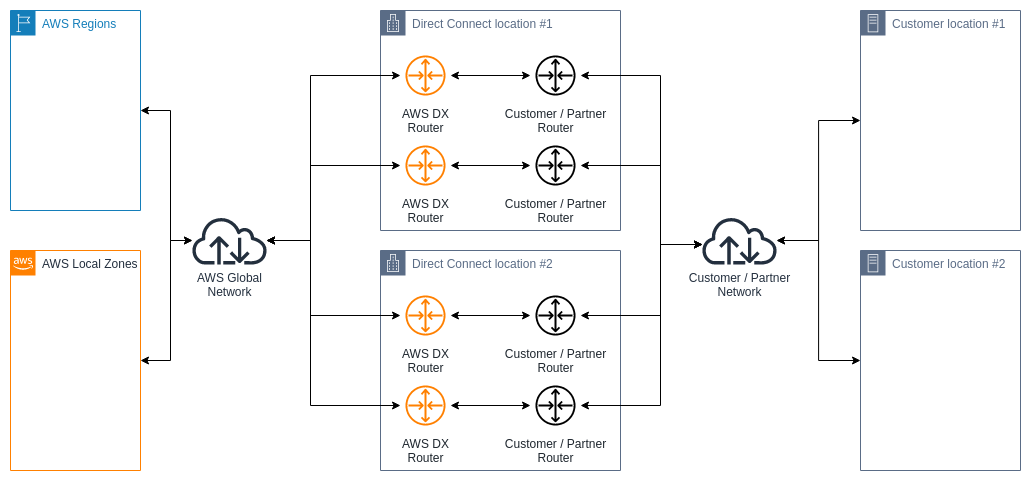 Missing alt text value