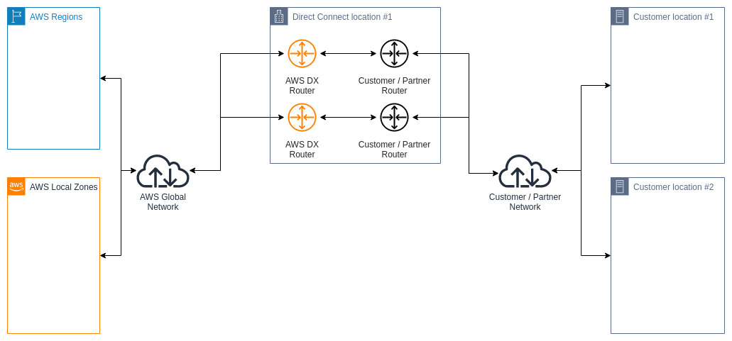 Missing alt text value