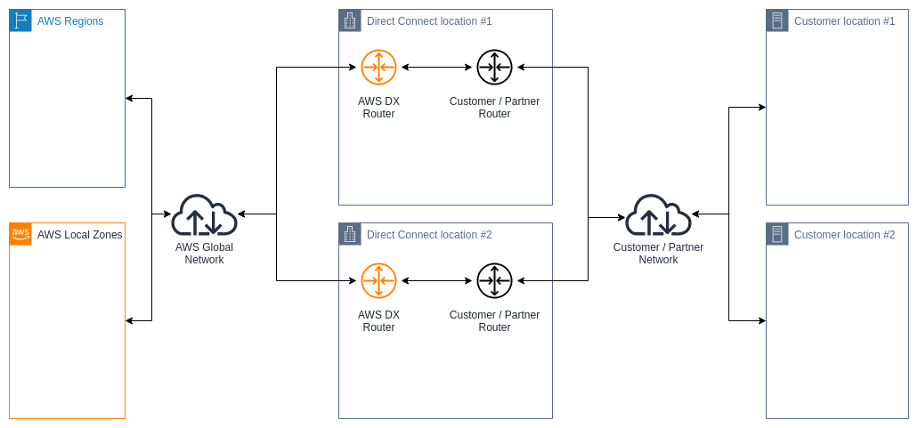 Missing alt text value