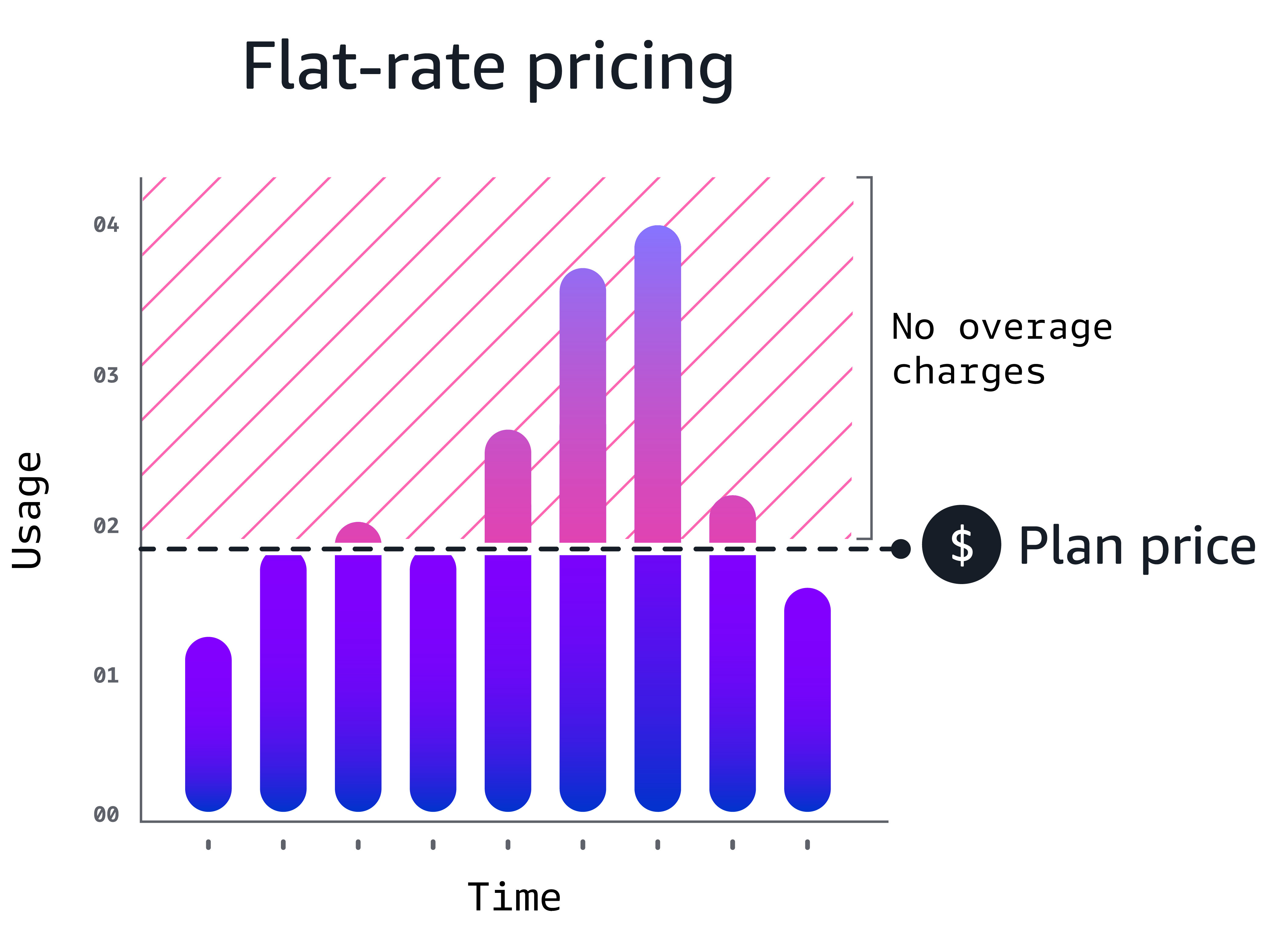 Missing alt text value