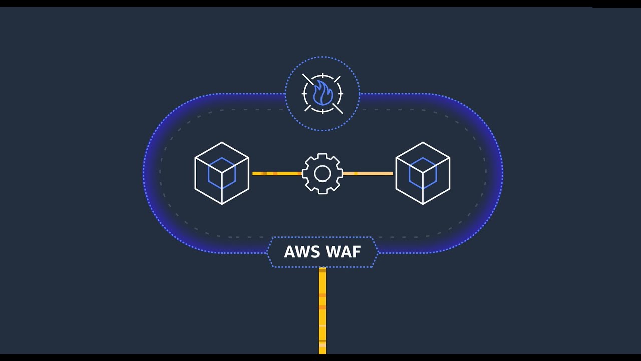 A diagram illustrating the AWS Web Application Firewall (AWS WAF) protecting application resources. The image includes a firewall icon, two application resource icons, a gear icon, and the AWS WAF label, symbolizing network security and threat protection.