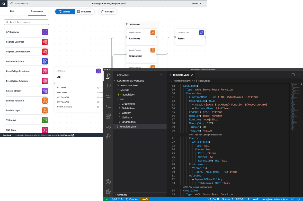 Screenshot showing the AWS Serverless Canvas IDE with a visual serverless application workflow diagram alongside a code editor displaying a YAML template for serverless configuration.