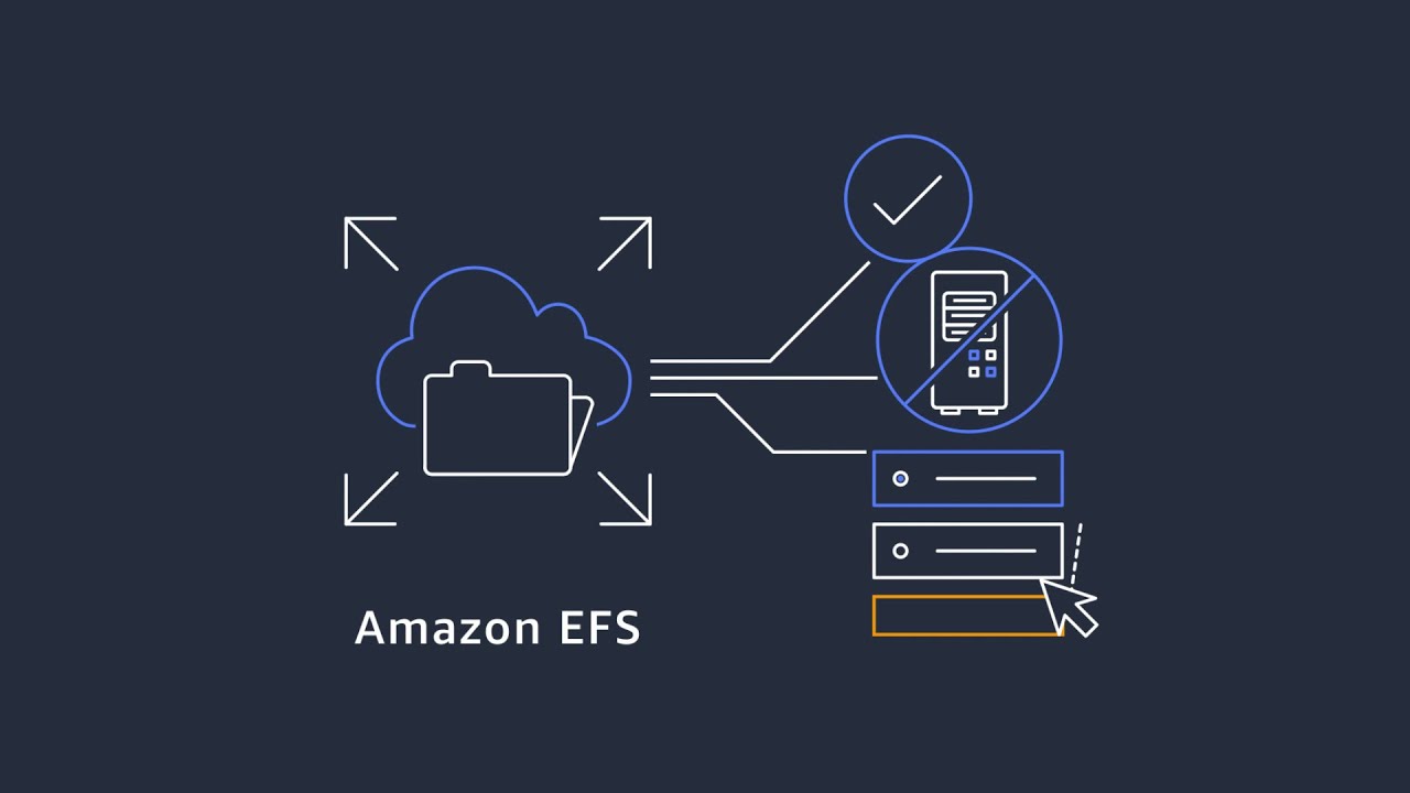 A diagram illustrating Amazon Elastic File System (Amazon EFS) cloud storage architecture, featuring a cloud folder, storage servers, and network elements. 