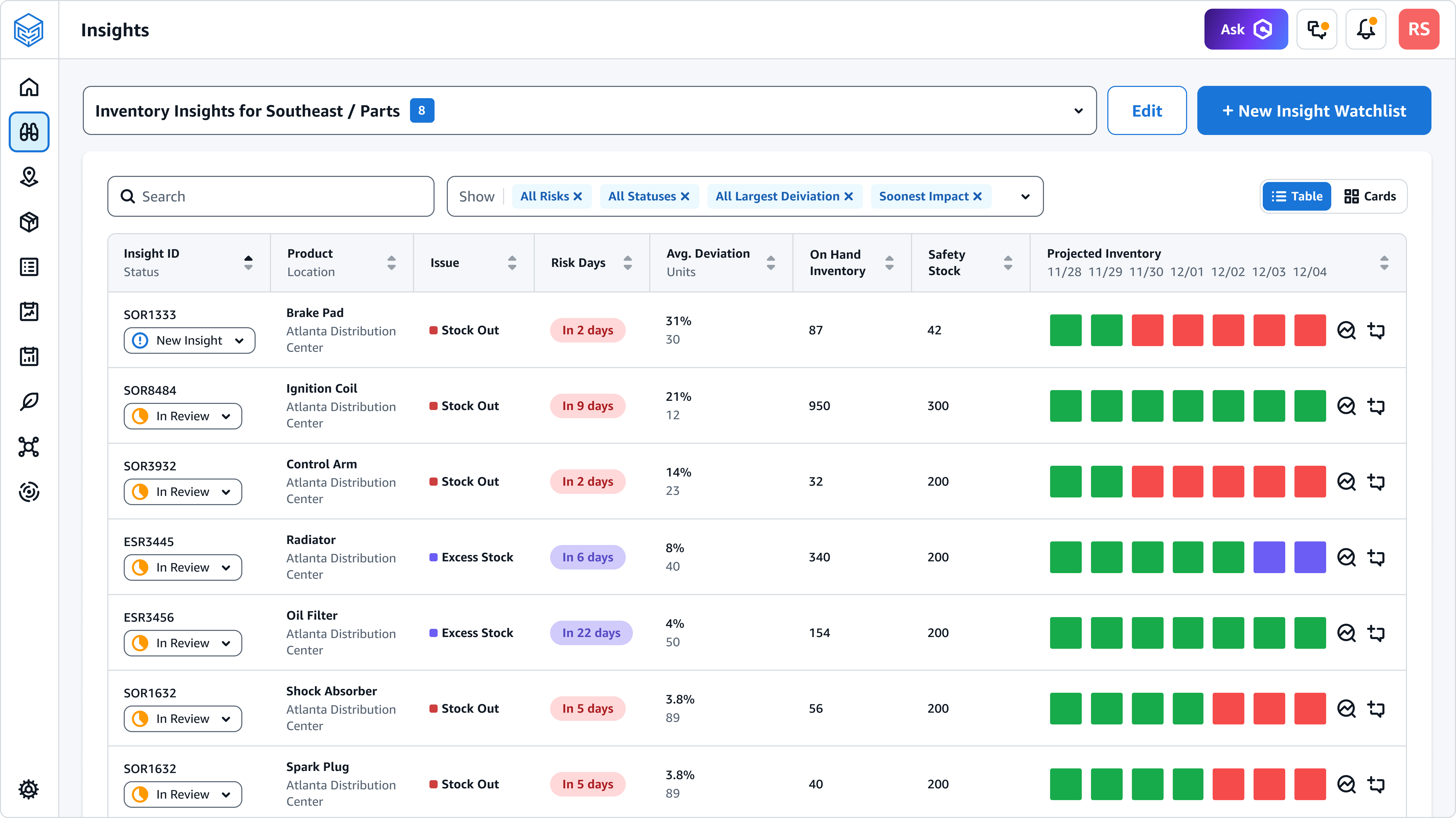Missing alt text value