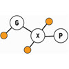 Diagram of connected circles labeled G, X, and P, with orange dots at some nodes.