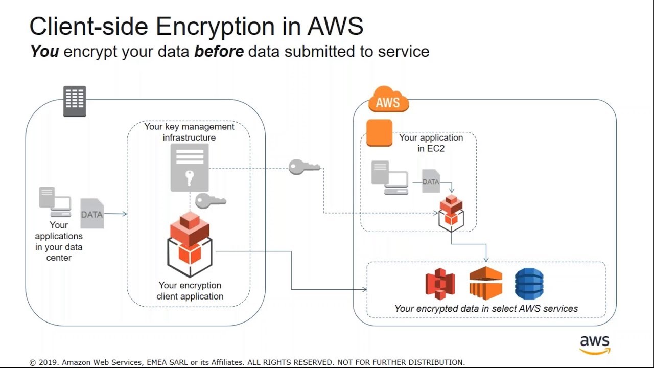 Missing alt text value