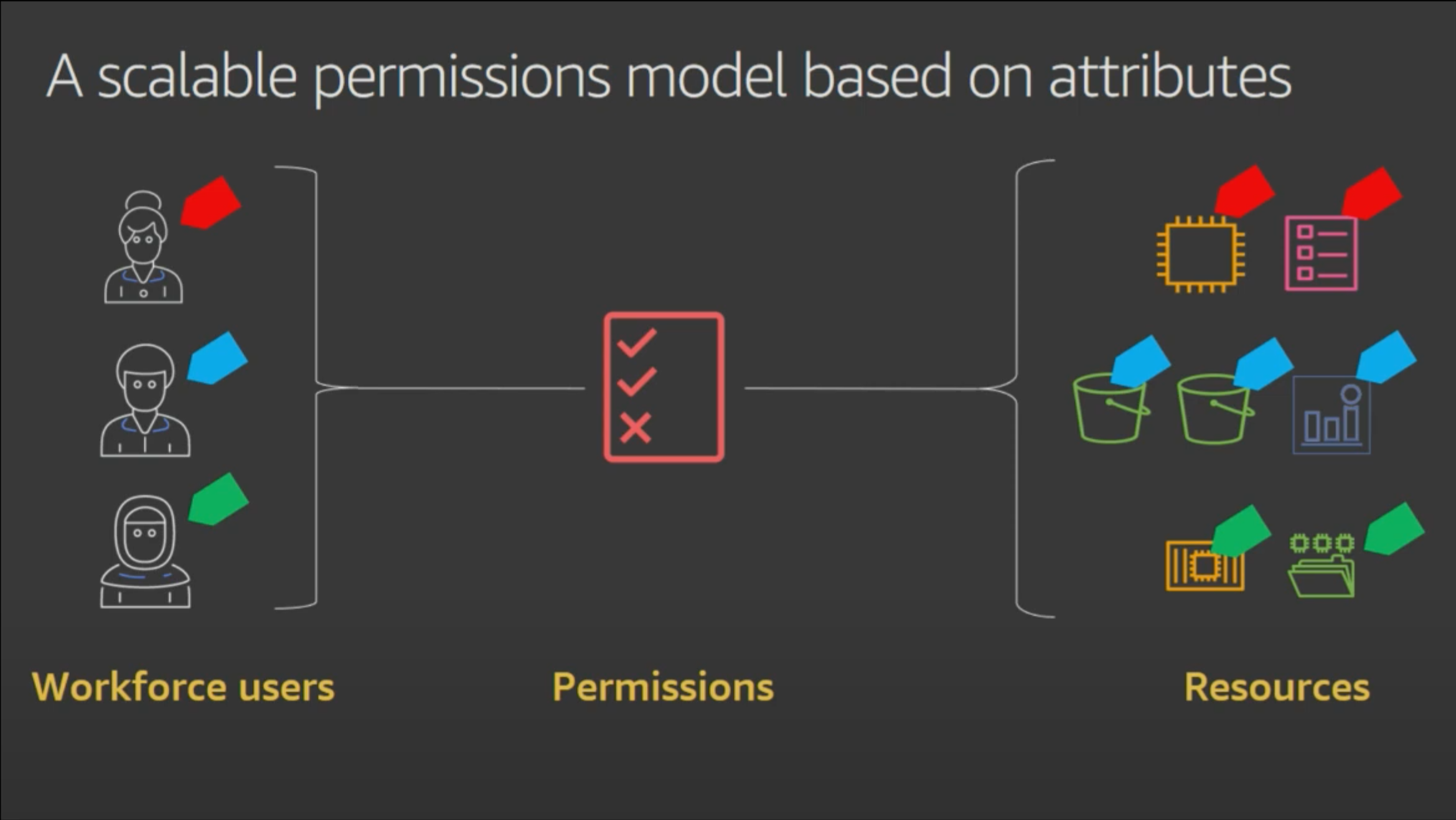 Missing alt text value