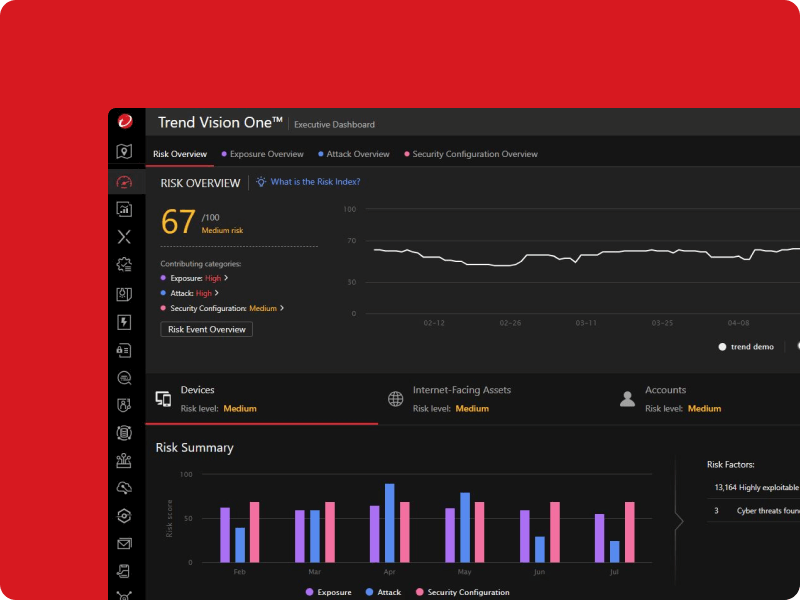 Trend Vision One dashboard