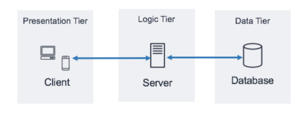 Missing alt text value
