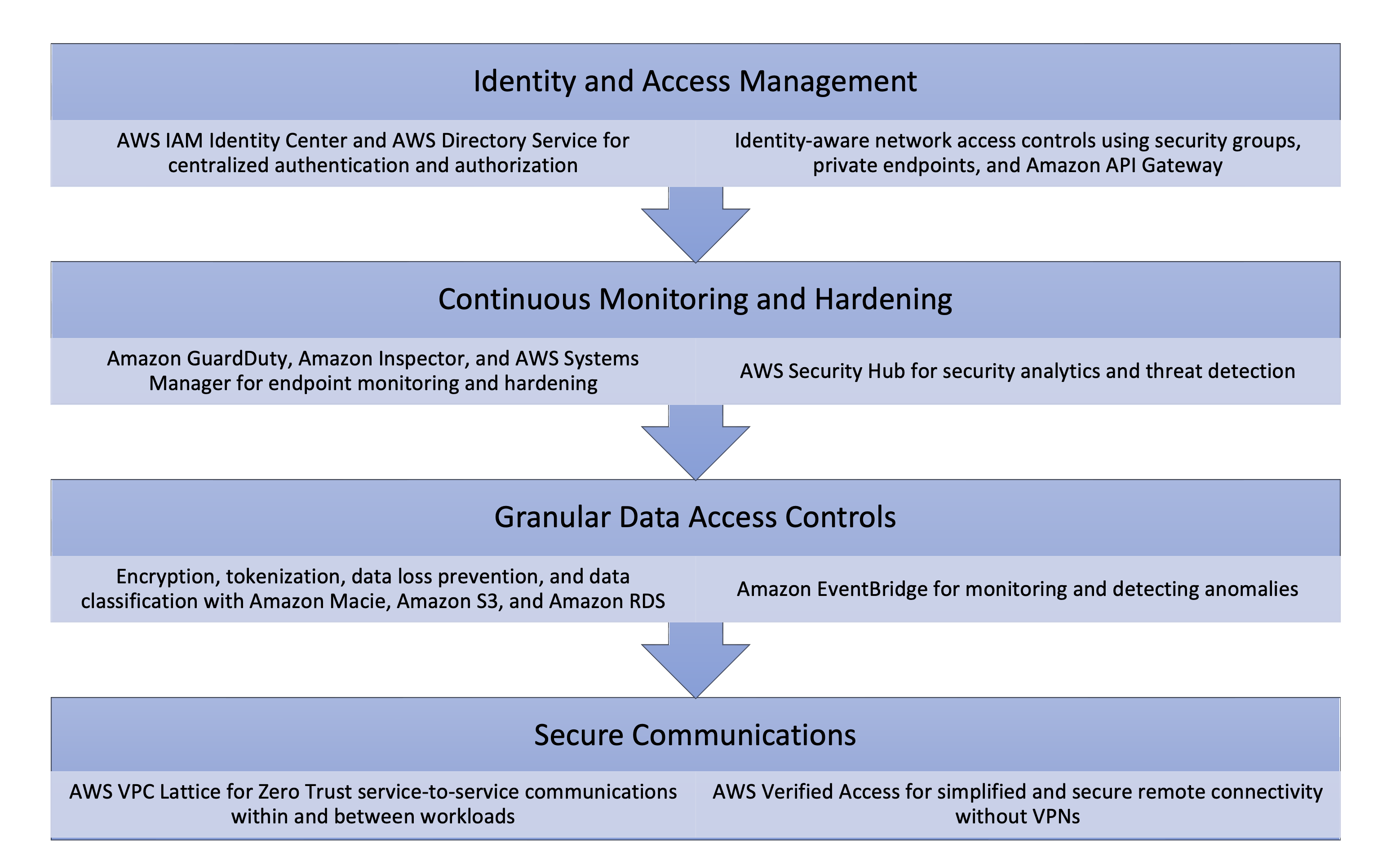Missing alt text value