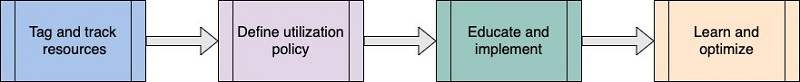 Missing alt text value
