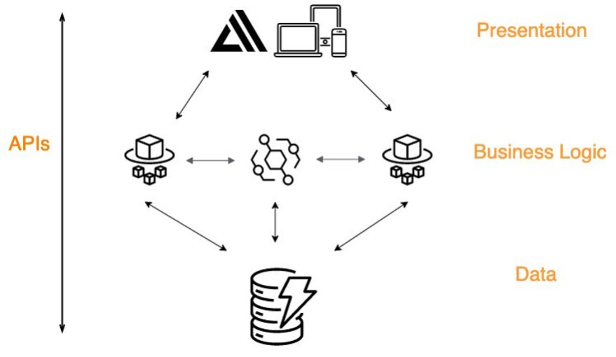 Missing alt text value