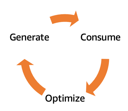 Missing alt text value