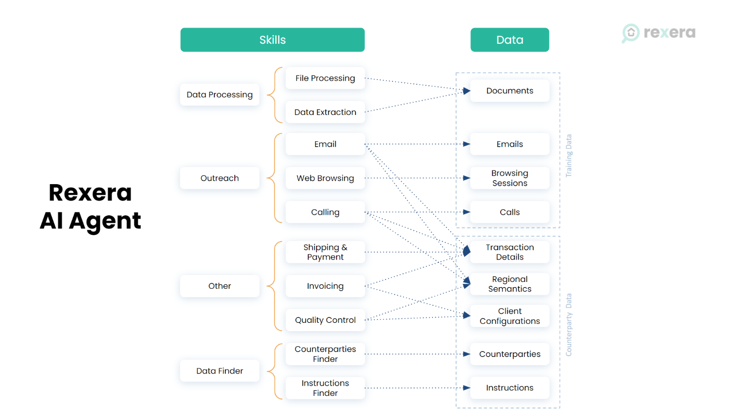 Missing alt text value