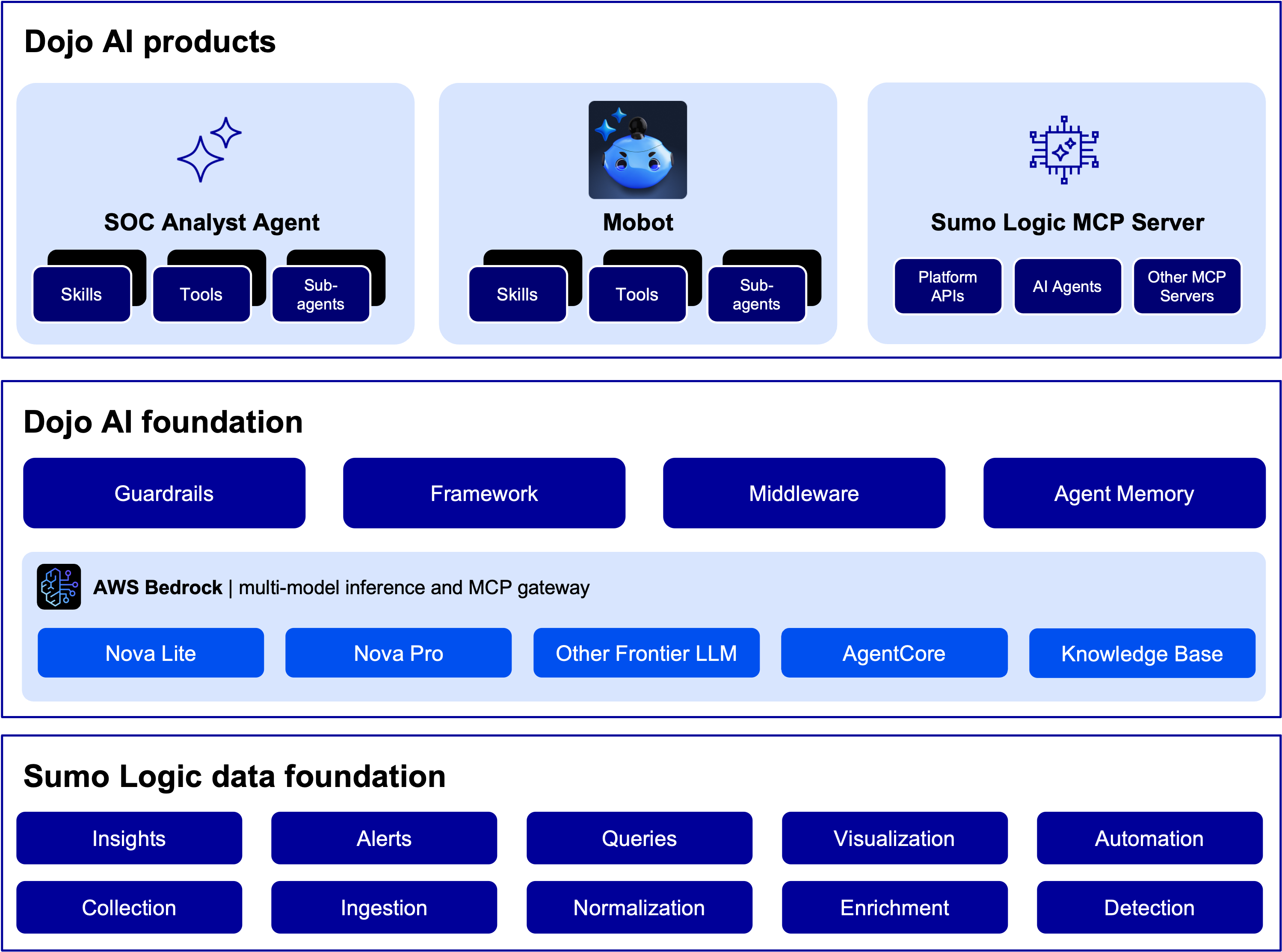 Missing alt text value