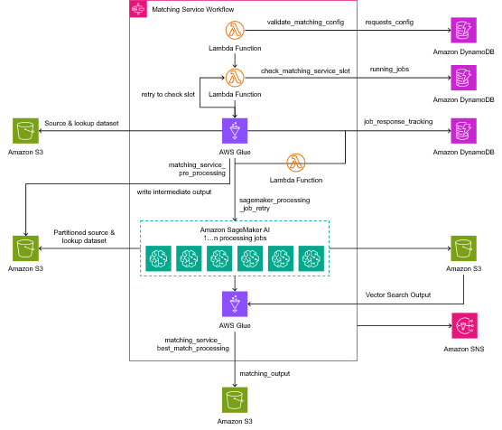 Missing alt text value