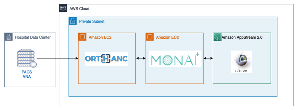 Missing alt text value