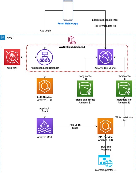 Missing alt text value