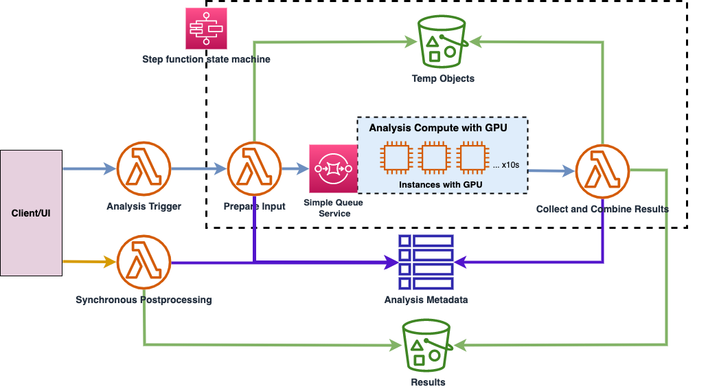Missing alt text value