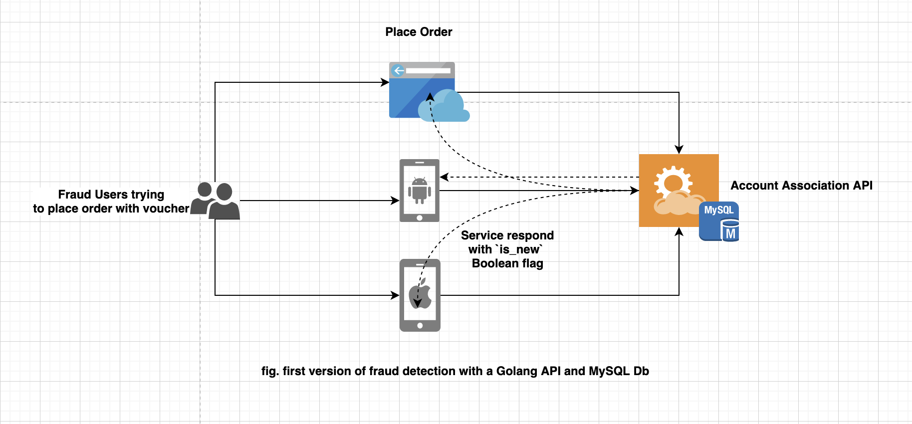 Missing alt text value