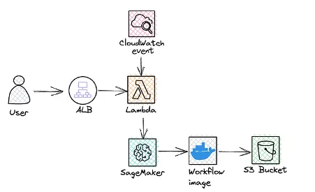 Missing alt text value