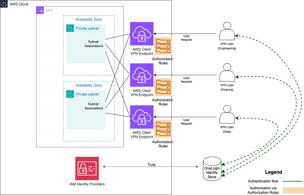 Missing alt text value