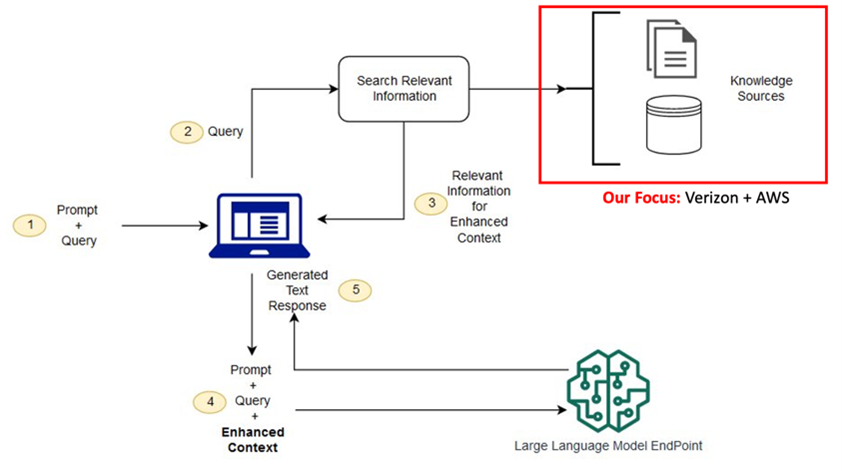 Missing alt text value