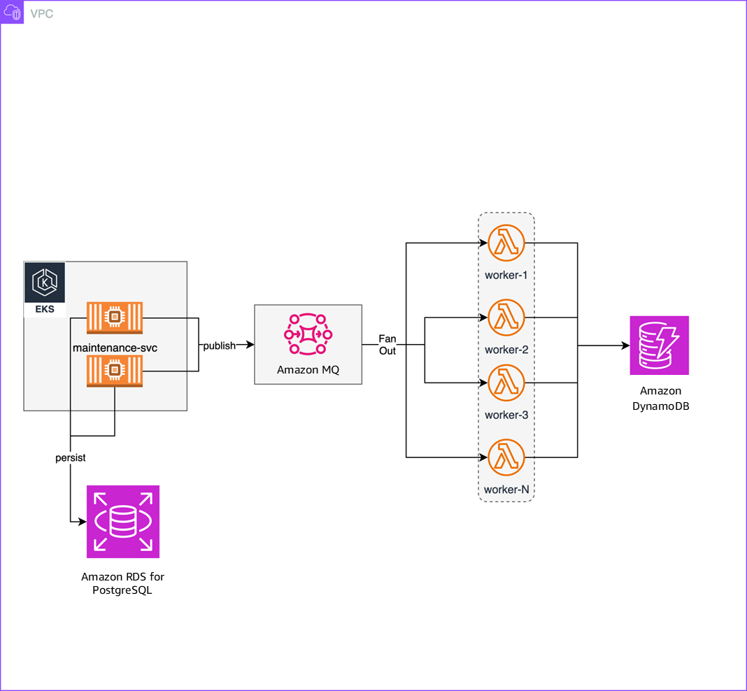 Missing alt text value