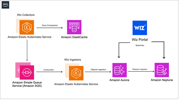 Missing alt text value
