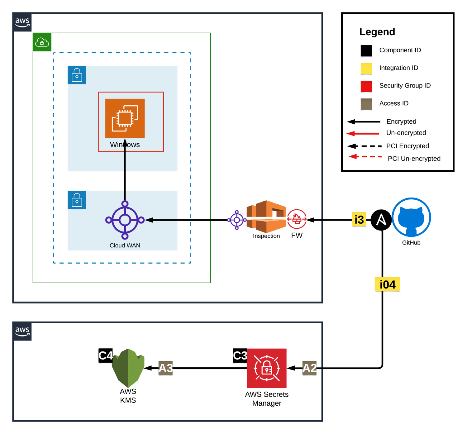 Aws Case Study Openclassrooms