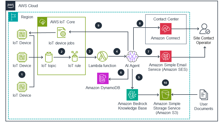 Missing alt text value