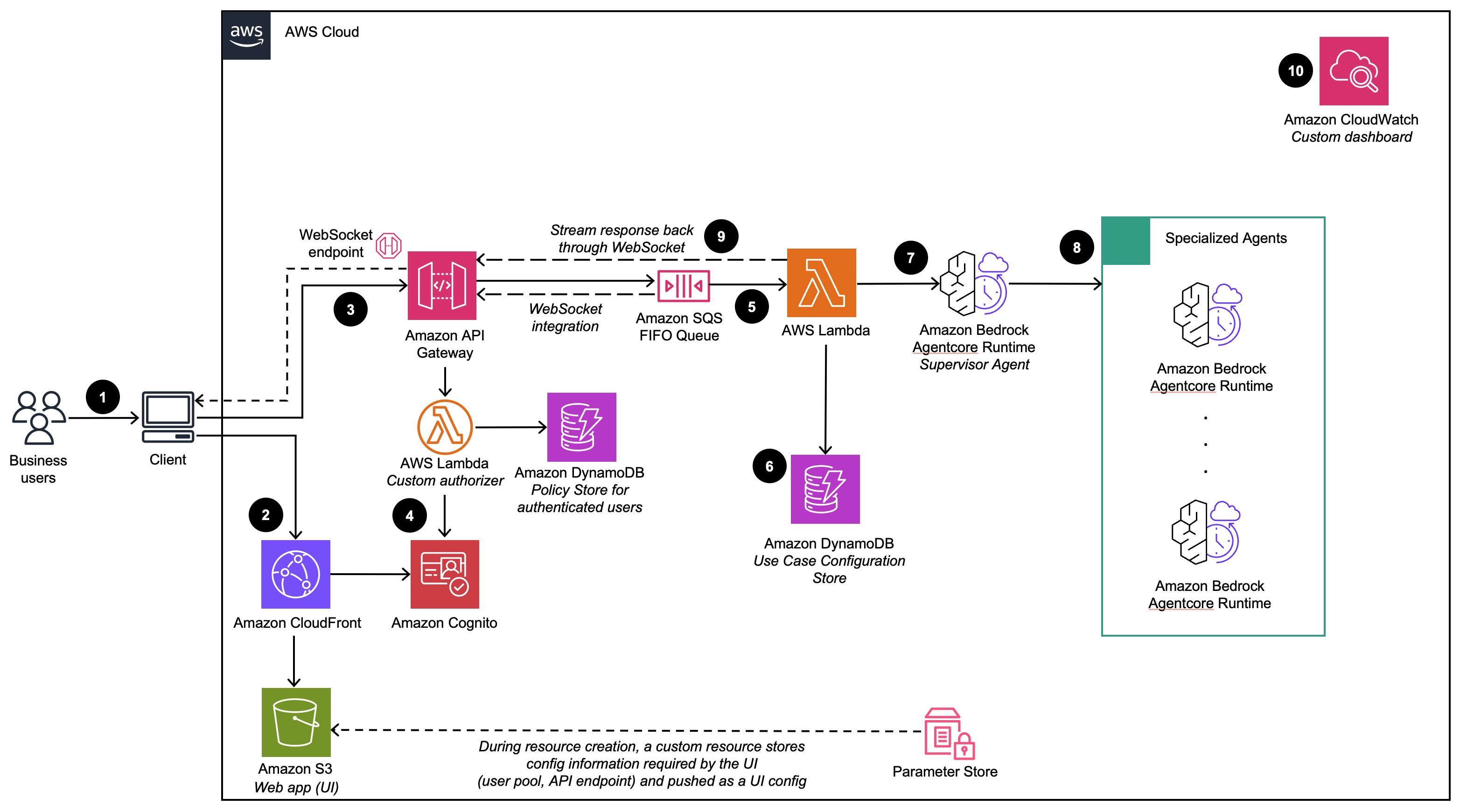 Missing alt text value