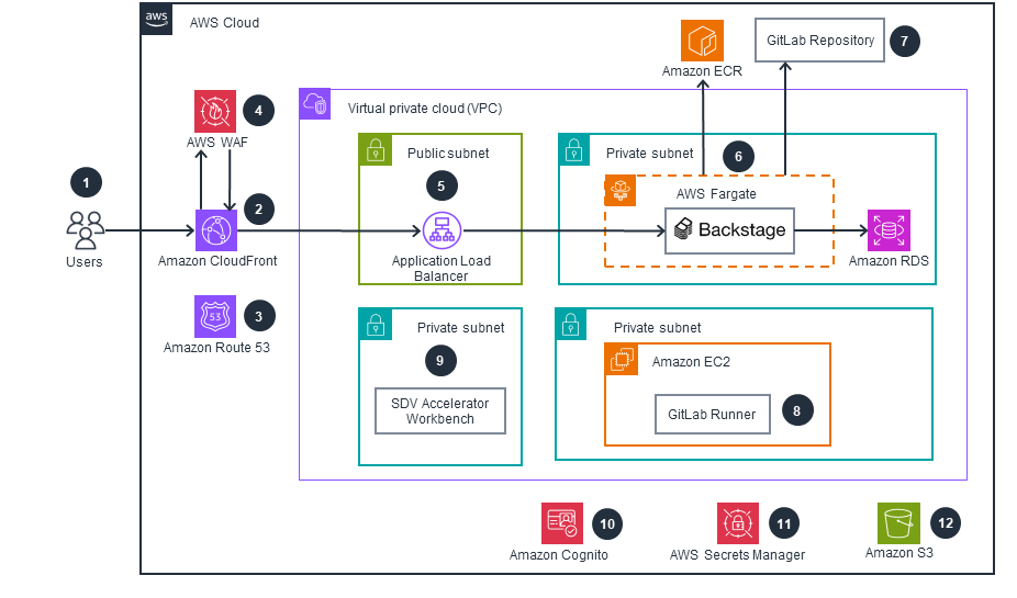 Missing alt text value
